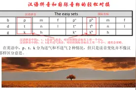 美国和俄罗斯人如何学习汉语拼音图片