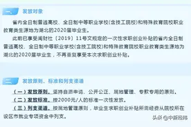 每人2000元！福建为湖北籍应届毕业生发就业补贴图片