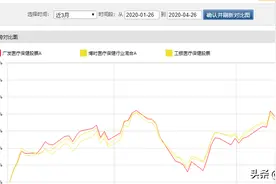 巧用相关性分散基金组合投资风险图片