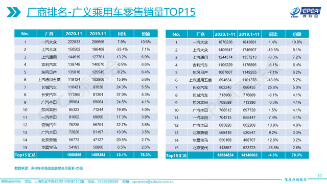 在4S店待了两个小时，我找到了长安越战越勇的原因