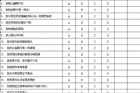 抑郁自评量表（SDS）图片