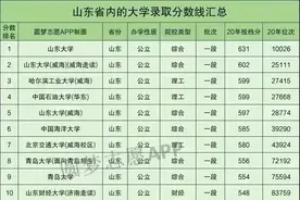 2021高考参考：山东省内大学录取分数线汇总图片