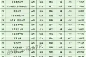 2021高考参考：山东省内大学录取分数线汇总图片