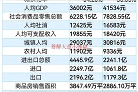2021年前三季度广西、云南发展对比图片
