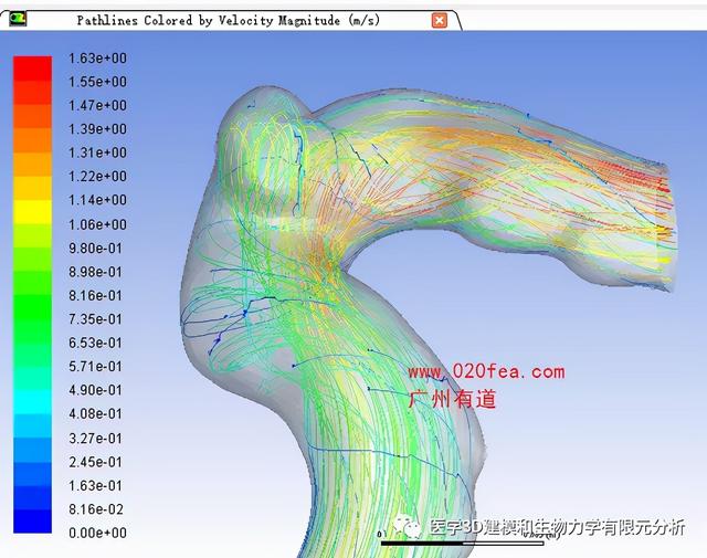 三分钟掌握流体力学基本概念——精要提炼
