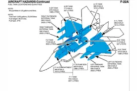 F22堪称短腿柯基，作战半径只有852公里，值得再花109亿升级吗？图片