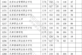 重磅！四川2020年专科批调档线出炉（含文科和理科）图片