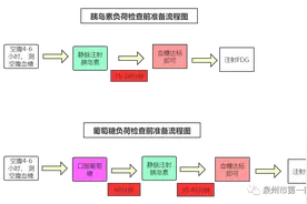 「医院动态」泉州市第一医院研发这项技术，检查时间缩短90分钟图片