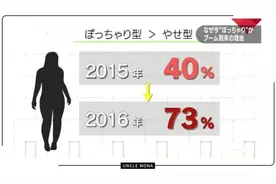 和微胖女生恋爱会上瘾的图片