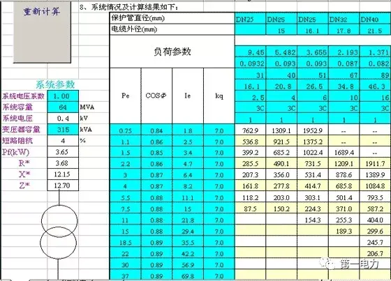 电线的计算公式「电线平方规格一览表」