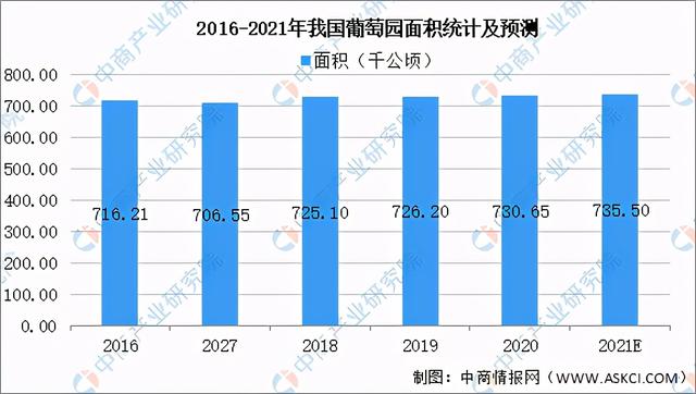 2021年中国葡萄酒行业产业链上中下游市场分析