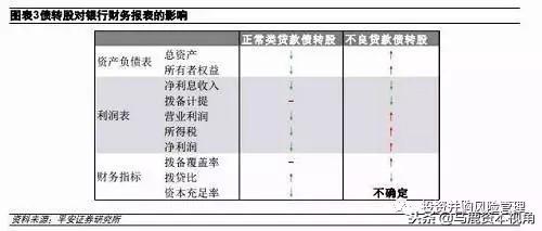 债转股是什么意思，债转股是什么意思（最全关于债转股的知识大全）