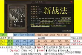 三国志战略版：形一阵战法解读，司马懿、董卓、朱儁或许很适合图片