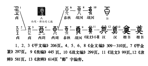 “奠”和“祭”都是丧事中所使用的，有何区别？如何正确理解呢？
