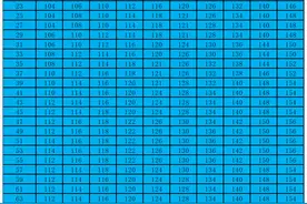 152-188cm的男性，标准体重是多少？对照看看，或许你压根不胖图片