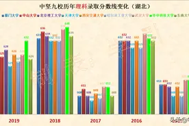 武汉大学最受欢迎，哈工大遭冷，图解中坚九校湖北历年录取分数线图片