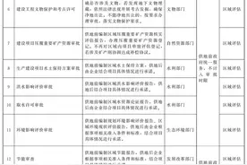 河南发文深化企业投资项目承诺制改革图片