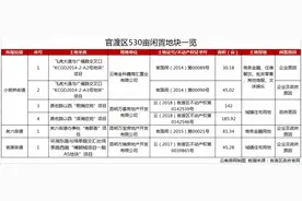 官渡区530亩土地被列为闲置，涉巫家坝、世纪城、会展等热门版块图片