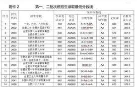 合肥市高中第一批和第二批录取分数线图片