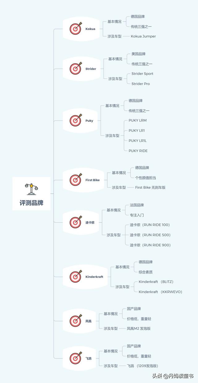 如何选好平衡车,这份攻略收好了