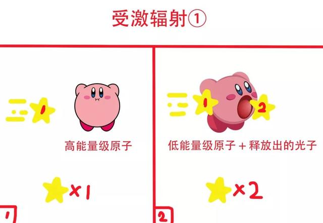 教你发射奥特曼的必杀光线