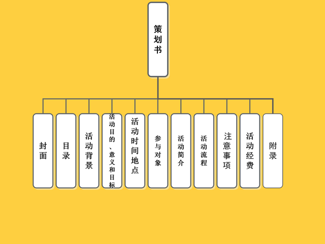 �߻�����ְ������������˵���飺���д��һ�ݲ߻��飿