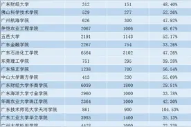 广东专插本新增院校介绍：广东第二师范学院（教学点分四个）图片