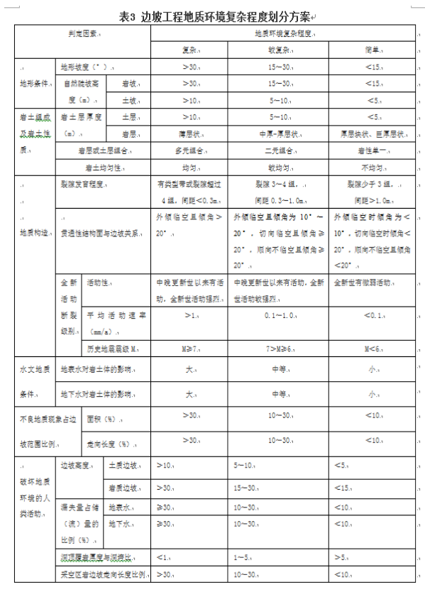 边坡工程地质环境复杂程度划分的讨论