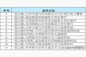 17日零时起，随州多处信号灯路口将启用电子警察设备抓拍系统图片