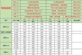 二月手机回收价格图图片