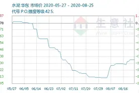 基建高峰期来临！水泥价格持续走高，这些水泥股业绩大增（附股）图片