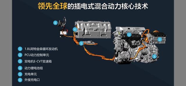 能上绿牌有补贴！试驾卡罗拉双擎E+，和汽油版开起来差距如此大？