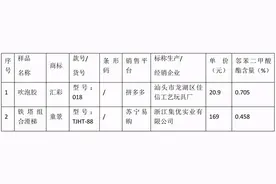 多款儿童玩具检出有毒物质，致癌物超标7倍，经常接触有何危害？图片