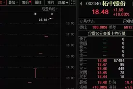 华为曝大新闻，参投公司冲击A股，概念股连续6个涨停，净利大增20多倍！这些股中报业绩也大增（名单）图片