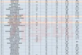 2020民办初中摇号录取率！交大二附中录取率最高94.24%图片