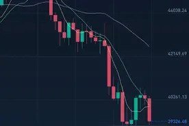 科普一下什么是杠杆交易，什么是爆仓图片