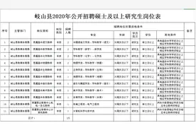 宝鸡事业单位招15人，无笔试、安家补助5至8万……图片