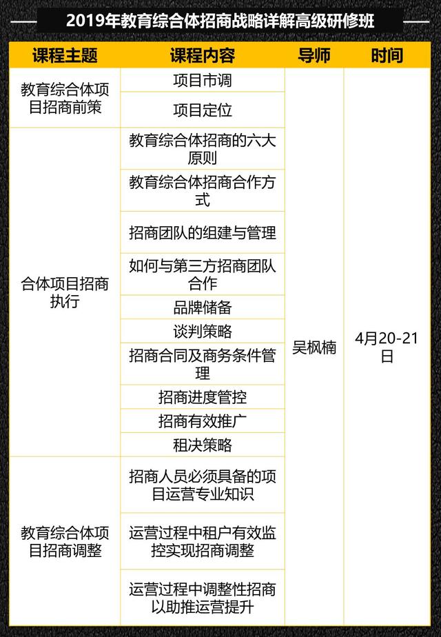 干货丨教育综合体招商运营及策划全攻略