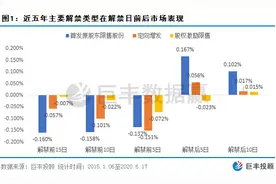 解禁又来了 这些机会和风险不容错过！图片