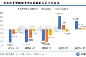解禁又来了 这些机会和风险不容错过！图片
