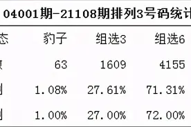 统计了排列3开售以来的全部号码，发现了挺有意思图片