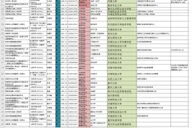 河南省2021年统一考试录用公务员安阳市职位拟录用人员公示名单图片
