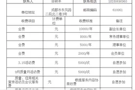 四川公布12家行业协会商会收费明细，最多每年60万元会费图片