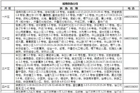 多地供暖时间确定！张店、高新、临淄、桓台…图片