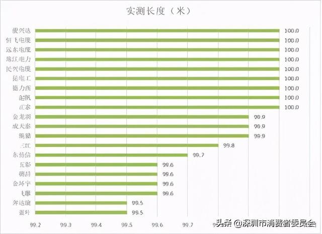 家装用什么电线质量好「装修用什么电缆好」