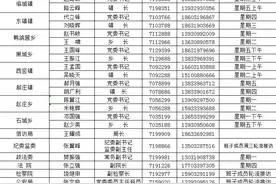 点赞！最新！临城县各乡镇负责人电话全公布图片