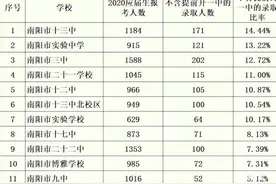 南阳曾“数一数二”的初中，为何竟一落千丈？行内人用3句话概括图片