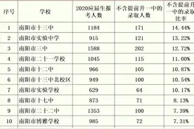 南阳曾“数一数二”的初中，为何竟一落千丈？行内人用3句话概括图片