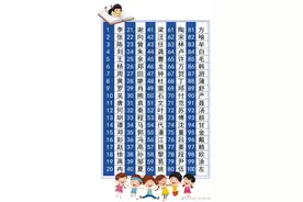 ​重庆百家姓公布，你的姓氏排第几？图片