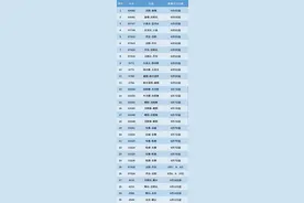 最新！沈阳铁路30趟旅客列车恢复开行图片